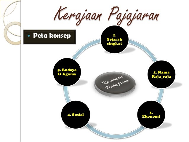 kerajaan pajajaran