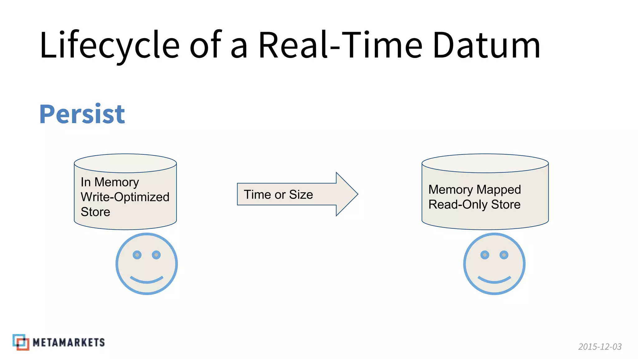 2015-12-03
Lifecycle of a Real-Time Datum
In Memory
Write-Optimized
Store
Time or Size Memory Mapped
Read-Only Store
Persist
 
