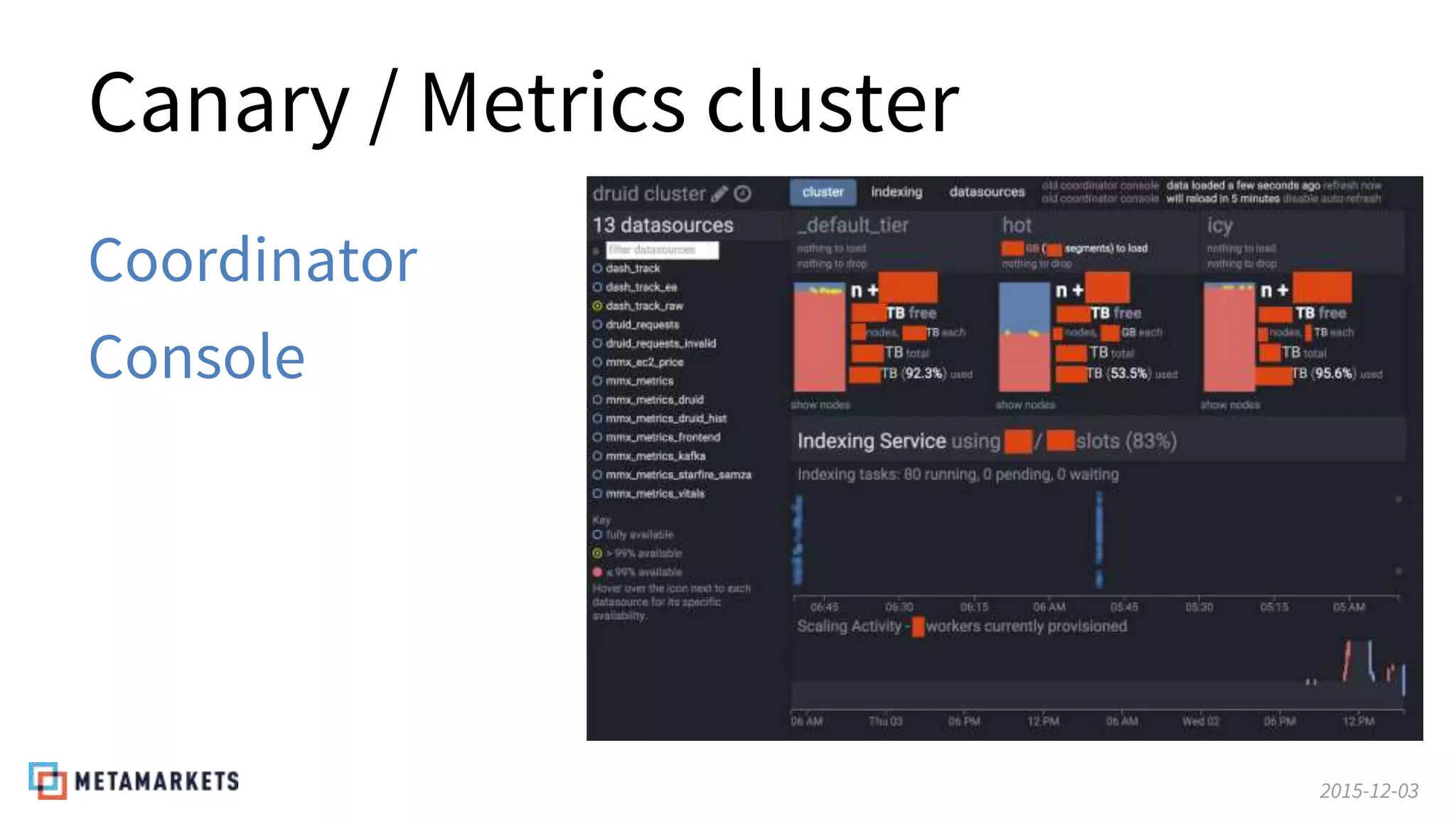2015-12-03
Canary / Metrics cluster
Coordinator
Console
 