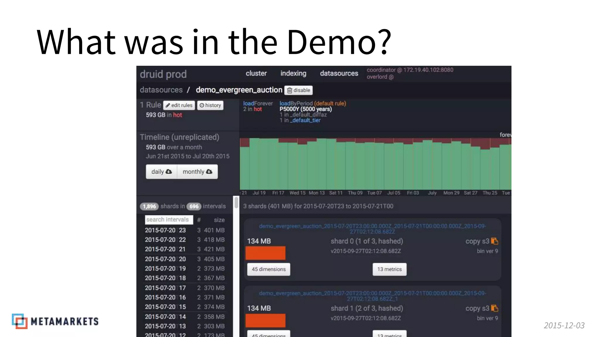 2015-12-03
What was in the Demo?
 