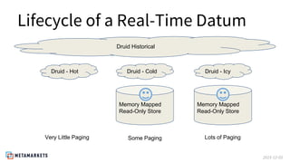 2015-12-03
Lifecycle of a Real-Time Datum
Druid Historical
Memory Mapped
Read-Only Store
Druid - Hot Druid - Cold Druid - ...