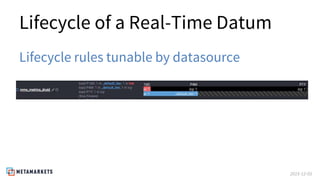 2015-12-03
Lifecycle of a Real-Time Datum
Lifecycle rules tunable by datasource
 