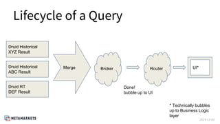 2015-12-03
Lifecycle of a Query
Druid Historical
XYZ Result
Druid RT
DEF Result
Druid Historical
ABC Result
Merge Broker
D...