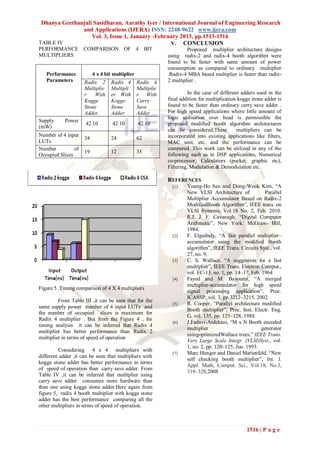 Dhanya Geethanjali Sasidharan, Aarathy Iyer / International Journal of Engineering Research
               and Applications (IJERA) ISSN: 2248-9622 www.ijera.com
                   Vol. 3, Issue 1, January -February 2013, pp.1513-1516
TABLE IV                                          V. CONCLUSION
PERFORMANCE COMPARISON OF 4 BIT                                       Proposed multiplier architecture designs
MULTIPLIERS                                                  using radix-2 and radix-4 booth algorithm were
                                                             found to be faster with same amount of power
                                                             consumption as compared to ordinary multiplier
   Performance            4 x 4 bit multiplier               .Radix-4 MBA based multiplier is faster than radix-
   Parameters        Radix 2      Radix 4        Radix 4     2 multiplier .
                     Multiplie    Multipli       Multiplie
                     r   With     er With        r With                In the case of different adders used in the
                     Kogge        Kogge          Carry       final addition for multiplication kogge stone adder is
                     Stone        Stone          Save        found to be faster than ordinary carry save adder .
                     Adder        Adder          Adder       For high speed applications where little amount of
                                                             logic utilisation over head is permissible the
Supply      Power
                     42.10         42.10         42.10       proposed modified booth algorithm architectures
(mW)
                                                             can be considered.These          multipliers can be
Number of 4 input                                            incorporated into existing applications like filters,
                     34           24             62
LUTs                                                         MAC unit, etc. and the performance can be
Number          of                                           compared. This work can be utilized in any of the
                     19           12             35
Occupied Slices                                              following such as in DSP applications, Numerical
                                                             co-processor, Calculators (pocket, graphic etc),
                                                             Filtering, Modulation & Demodulation etc.

                                                             REFERENCES
                                                               [1]    Young-Ho Seo and Dong-Wook Kim, “A
                                                                      New VLSI Architecture of            Parallel
                                                                      Multiplier Accumulator Based on Radix-2
                                                                      ModifiedBooth Algorithm”, IEEE trans. on
                                                                      VLSI Systems, Vol.18 No. 2, Feb. 2010.
                                                                      R.J. J. F. Cavanagh, “Digital Computer
                                                                      Arithmetic”, New York: McGraw- Hill,
                                                                      1984.
                                                               [2]    F. Elguibaly, “A fast parallel multiplier–
                                                                      accumulator using the modified Booth
                                                                      algorithm”, IEEE Trans. Circuits Syst., vol.
                                                                      27, no. 9,
                                                               [3]    C. S. Wallace, “A suggestion for a fast
                                                                      multiplier”, IEEE Trans. Electron Comput.,
                                                                      vol. EC-13, no. 1, pp. 14–17, Feb. 1964
                                                               [4]    Fayed and M. Bayoumi, “A merged
                                                                      multiplier-accumulator for high speed
Figure 5 .Timing comparison of 4 X 4 multipliers
                                                                      signal processing application”, Proc.
                                                                      ICASSP, vol. 3, pp.3212–3215, 2002.
         From Table III ,it can be seen that for the
                                                               [5]    R. Cooper, “Parallel architecture modified
same supply power number of 4 input LUTs and
                                                                      Booth multiplier”, Proc. Inst. Electr. Eng.
the number of occupied slices is maximum for
                                                                      G, vol. 135, pp. 125–128, 1988.
Radix 4 multiplier . But from the Figure 4 , for
                                                               [6]    J.Fadavi-Ardekani, “M x N Booth encoded
timing analysis it can be inferred that Radix 4
                                                                      multiplier                         generator
multiplier has better performance than Radix 2
                                                                      usingoptimizedWallace trees,” IEEE Trans.
multiplier in terms of speed of operation
                                                                      Very Large Scale Integr. (VLSI)Syst., vol.
                                                                      1, no. 2, pp. 120–125, Jun. 1993.
         Considering 4 x 4 multipliers with
                                                               [7]    Marc Hunger and Daniel Marienfeld, “New
different adder ,it can be seen that multipliers with
                                                                      self checking booth multiplier”, Int. J.
kogge stone adder has better performance in terms
                                                                      Appl. Math, Comput. Sci., Vol.18, No.3,
of speed of operation than carry save adder. From
                                                                      319–328,2008
Table IV ,it can be inferred that multiplier using
carry save adder consumes more hardware than
than one using kogge stone adder.Here again from
figure 5, radix 4 booth multiplier with kogge stone
adder has the best performance comparing all the
other multipliers in terms of speed of operation.



                                                                                                  1516 | P a g e
 