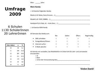 Umfrage
2009
6 Schulen
1130 SchülerInnen
20 LehrerInnen
 