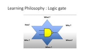 Learning Philosophy : Logic gate
 