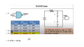 • Y
• Y= ~(a.b)
• Y=____
• Y =A*B = ~(A*B)
____
A*B
 