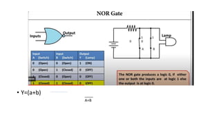 • Y=(a+b) ____
A+B
 