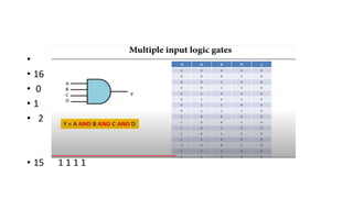 • 8 4 2 1
• 16 A B C D Y
• 0 0 0 0 0
• 1 0 0 0 1
• 2 0 0 1 0
• 15 1 1 1 1
 