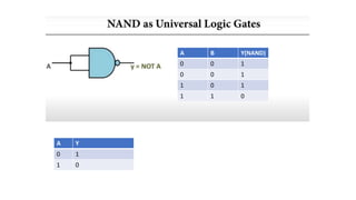 A Y
0 1
1 0
A B Y(NAND)
0 0 1
0 0 1
1 0 1
1 1 0
 