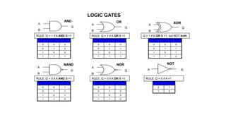 Unit_2_Boolean_algebra_and_Karnaugh_maps.pptx