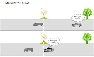 Tailieu.laixephongthu