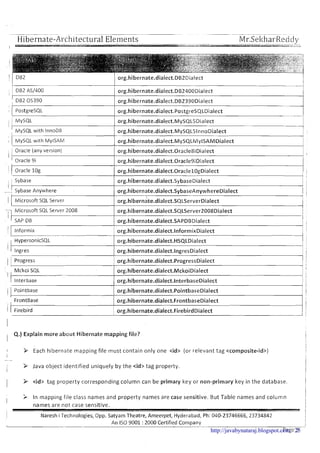 Hibernate-Arcl~itecturalElements
I
MySQL with InnoDB 1 org.hibernate.dialect.MySQL5lnnoDialect
DB2 AS1400
DB2 05390
PostgreSQL
1 MySQL
I I Oracle (any version) org.hibernate.dialect.Oracle8iDialect I
-
org.hibernate.dialect.DB2400Dialect
org.hibernate.dialect.DB2390Dialect
org.hibernate.dialect.PostgreSQLDialect
org.hibernate.dialect.MySQL5Dialect
1 Sybase
1
org.hibernate.dialect.SybaseDialect
' oracle 9i
1 1 oracle l o g
org.hibernate.dialect.Oracle9;Dialect
org.hibernate.dialect.Oracle10gDialect
1 I Microsoft SQL Server / org.hibern;te.dialect.~~~server~ialect
'/
>Sybase Anywhere
TI Microsoft SQL Server 2008 I org.hibernate.dialect.SQLServer2008Dialect
I
I
I
org.hibernate.dialect.SybaseAnywhereDialect 1 I
I I SAP DB 1 org.hibernate.dialect.SAPDBDialect ,
8 !
I I
HypersonicSQL 1 org.hibernate.dialect.HSQLDialect 1 1
I I -I
I I lngres
Mckoi SQL
-1 I
I org.hibernate.dialect.MckoiDialect
I
org. hibernate.dialect.lngresDialect
org.hibernate.dialect.ProgressDialect1 I
I
Q.) Explain more about Hibernate mapping file?
I
I
Progress
I lnterbase
FrontBase
1 / Firebird
> Each hibernate mapping file must contain only one <id> (or relevant tag <composite-id>)
> Java object identified uniquely by the <id> tag property.
org.hibernate.dialect.lnterbaseDialect 1 !
i
org.hibernate.dialect.FrontbaseDialect
org.hibernate.dialect.FirebirdDialect
..A
I > <id> tag property corresponding column can be primary key or non-primary key in the database
org.hibernate.dialect.PointbaseDialectPointbase
I
I
> In mapping file class names and property names are case sensitive. But Table names and column
I
I
I
names are not case sensitive. !
1
1
I
Nareshi Technologies, Opp. Satyam Theatre, Ameerpet, Hyderabad, Ph: 040-23746666,23734842 !
An IS0 9001 : 2000 Certified Company-- PTe- 2-...-
http://javabynataraj.blogspot.com 25
 