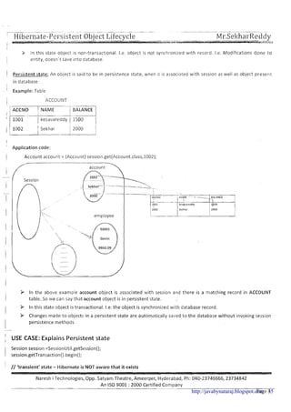 ' Hibernate-~ersistel~tObiect Lifecvcle
i
3 In this state object is non-transactional. 1.e. object is not synchronized with record. 1.e. IVlodifications done to
1
1 entity, doesn't save into database.
( Persistent state: An object is said to be in persistence state, when it is associated with session as well as object present
in database.
I
- ' Example: Table
i ACCOUNT
ACCNO ( NAME 16iiEF
kesavareddy ( 1500' ~ - y1 Sekhar
I
' Application code:
I Account account = (Account) session.get(Account.class,1002);
P In the above example account object is associated with session and there is a matching record in ACCOUNT
! table. So we car: say that account object is in persistent state.
I P In this state object is transactional. 1.e.the object is synchronized with database record.
I
P Changes made to objects in a persistent state are automatically saved to the database without invoking session
1 persistence methods
' USE CASE: Explains Persistent stateI
Session session =SessionUtil.getSession();
1 session.getTransaction()begin();
! // 'transient' state - Hibernate is NOT aware that it exists
Naresh i Technologies, Opp. Satyam Theatre, Ameerpet, Hyderabad, Ph: 040-23746666,23734842
An I S 0 9001 :2000 Certified Company
-- -
Page 4.http://javabynataraj.blogspot.com 35
 