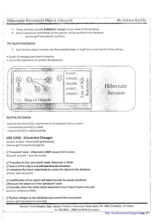 -- -. ~
-. -.~- . - . - - - .---
:- Hibernate-Persistent Object Lifecycle Mr.Selc11al-Reddy
I ..--. .-.-. i
a These methods actually SCHEDULE changes to be made to the database
Once Transaction committed, all the queries will be pushed to the database
- session.getTransaction().commit();
The Persistence Context
4 Each Session object contains one Persistentcontext. It might be containing the follow things:
' Graph of managed persistent instances
i List of SQL statements t o send to the database
i
I
' ~ l u s h i n gthe Context
,! Submits the stoied SQL statements t o the database Occurs when:
, - transaction.commit() is called
1 - session.flush() is called explicitly
1 USE CASE :Scheduled Changes
Session session =SessionUtil.getSession();
( Session.getTransaction().begin();
// 'transient' state - Hibernate is NOT aware that it exists
Account account = new Account();
//Transition t o the 'persistent' state. Hibernate is NOW
// aware o f the object and
//schedules the insert statements t o create the object in the database
session.save (account);
// modification of the object will automatically be saved scheduled
//because the object is in the 'persistent' state
// (actually alters the initial insert statement since it hasn't been sent yet)
account .setBalance(500);
I //flushes changes t o the database and commit the transaction
session.getTransaction().commit();
1 Naresh iTechnologies, Opp. Satyam Theatre, Ameerpet, Hyderabad, Ph: 040-23746666, 23734842
- An IS0 9001 :2000 Certified Company
rage trhttp://javabynataraj.blogspot.com 39
 