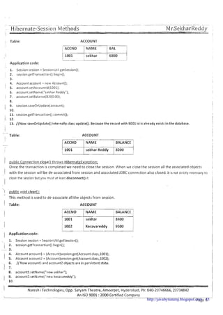 Application code:
~ .- -...-p---p-pp-.-..p..-- .
Hibernate-Session Methods. ,. .--.
Mr.SeltharRecidy---- ... .. w
Table: ACCOUNT
1. Session session = SessionUtil.getSession();
2. session.getTransaction().begin();
3.
i 4. Account account = new Account();
I 5. account.setAccountld(1001);
6. account.setNarne("selthar Reddy"); I
1 7. account.setBala1ice(8200.00);
8.
9. session.saveOrUpdate(accour~t);
' 10.
11. session.getTransaction().commit();
I 12.
!
i
13. //Now saveorupdate() internally class update(). Because the record with 9001id is already exists in the database.
i
!=NO
,I-
Table:
i
I
ACCOUNT
I 1001 6800
11
NAME
I ACCNO / NAME I BALANCE )
BAL
1 1001 I rekhar Reddy 1 8200 1
I public Connection close0 throws HibernateException;
I
I
Once the transaction is completed we need to close the session. When we close the session all the associated objects I
! with the session will be de-associated from session and associated JDBC connection also closed. It is not strictly necessary to .
close the session but you must at least disconnect() it.
i
'I public void clear();
I
This method is used t o de-associate all the objects from session.
1 Table: ACCOUNT
1002 Kesavareddy 9500
1 Application code:
1. Session session = SessionUtil.getSession();
1 2. session.getTransa~tion(/begin();
- 3.
4. Account accountl = (Account)session.get(Account.class,1001);
1 5. Account account2 = (A~~ount)session.get(Account.cla~~,1002~;
I
6. // Now accountl and account2 objects are in persistent state.
1 7.
8. accountl.setName("new sekhar");
1 9. account2.~etName("newkesavareddy");
10.
1 Naresh i Technologies, Opp. Satyam Theatre, Ameerpet, Hyderabad, Ph: 040-23746666,23734842
I
An IS0 9001 :2000 Certified Company
-- APage Ghttp://javabynataraj.blogspot.com 45
 