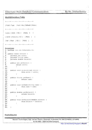 , ~~~ .- ~ ~ ~
~.~ ~ .
I Hibel-nate-Multi Database Commu~~ication
I ---
By Mr. SeltharReddy- ....a..'i
-
1 M y S Q L D a t B e Table
; +----.-.+-.-----.--+----.-+-----+-----------+- - - < - --+
I
I I Field I Type ( Null I Key ( Default I Extra (
I
I 1 acno 1 int(5) 1 YES 1 1 NULL 1 I
i
I
1 name I char(l5) j YES I I NULL ( 1
Account.iava
1. package coin.neo.hibernate .VO;
2.
3 . public class Account (
4. prlvate ~ n taccno;* -
5. prlvate Strlng name;
6. privatedoublebalance;
7.
8. publlc int getAccno0 {
I 9. return accno;
10. 1
j ll.
12. publlc void seiAccno (lnt accIlo) (
13. this.accno = accno;
14. 1
15.
/ 16. public Strrng getName() (
17. return name;
1 18. I
19.
20. public vold setName (String name) [
21. this.name = name;
22. I
23.
24. public double getBalance ( ) [
25. return balance;
26. I
27.
28. public void setBalance(doub1e balance) {
29. thls.balance = balance;
30. I
1 31.
I
Naresh iTechnologies, Opp. Satyam Theatre, ~ r n e e r ~ e t ,Hyderabad, Ph: 040-23746666,23734842 1
An IS0 9001 :2000 Certified Company I -
Page 2http://javabynataraj.blogspot.com 60
 