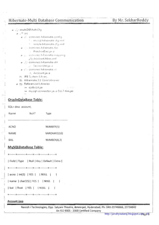 ~ i b e r n a t e - ~ u l t iDatabase Con~munication Bv Mr. SelcharReddv
~ r a c l e ~ a t a ~ a s eTable:
i
SQL> desc account; 1
Name Null? TY
i1
......................................... -------- -----------------
ACNO NUMBER(5)
NAME VARCHAR2(10)
BAL NUMBER(8,2)
1 ( Field I Type I Null I Key ( Default I Extra (
+-------+---------- +------+-----+---------+-------+
I I acno 1 int(5) I YES I I NULL 1 I
I ( name ( char(l5) I YES ( ( NULL I 1
I
( bal 1 float 1 YES I I NULL 1 1
' Account.iava
! Naresh i Technologies, Opp. Satyam Theatre, Ameerpet, Hyderabad, Ph: 040-23746666,23734842
I An IS0 9001 :2000 Certified Company
Page 5-http://javabynataraj.blogspot.com 63
 
