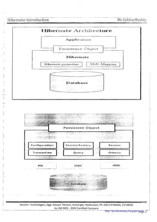 . . . . . . . . . . . . .-. . . . . . . .
JTA J N D l
. ~
f
...r...*.-...... &..>**..&..."..,."*"? ... *..-.-...'*..." -.................
I
I -- I
I Naresh i Technologies, Opp. Satyam Theatre, Ameerpet, Hyderabad, Ph: 040-23746666,23734842 i
An IS0 9001 :2000 Certified Com~anv I
Page 6http://javabynataraj.blogspot.com 7
 