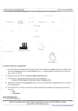 I Q.) What is hibernate mappingfile?
' 3 In this f ~ l ehibernate application developer specify the mapping from entity class name to table name i
1 and entity properties names to table column names. i.e. mapping object oriented data to relational
data is done in this f ~ l e I
i Z Standard name for this file is <domain-object-name.hbm.xml> I
I
I
r In general, for each domain object we create one mapping file
Number of Entity classes = that many number of mapping xmls
I Z Mapping can be done using annotations also. If we use annotations for mapping then we no need to I
write mapping file.
I
Z From hibernate 3.x version on wards it provides support for annotation, So mapping can be done in
two ways
o XML
o Annotations
Syntax Of Mapping xml:
1 1. <hibernate-napping>
i
I Nareshi Technologies, Opp. Satyam Theatre, Ameerpet, Hyderabad, Ph: 040-23746666,23734842
An IS0 9001:2000 Certified Company
http://javabynataraj.blogspot.com 9
 