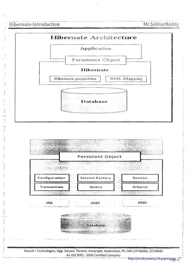 hibernate annotations jpa hibernate annotations jpa