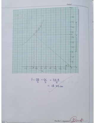 Cbse Class 12 Physics practical file/record 2021-22