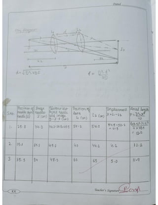 Cbse Class 12 Physics practical file/record 2021-22