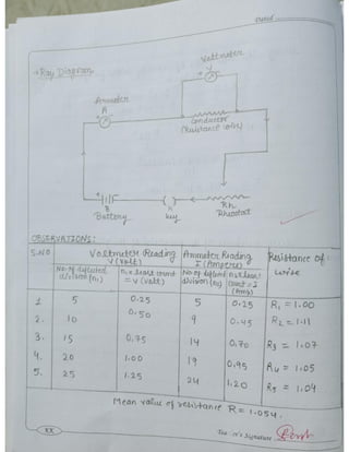 Cbse Class 12 Physics practical file/record 2021-22