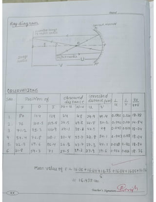 Cbse Class 12 Physics practical file/record 2021-22