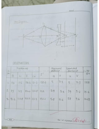 Cbse Class 12 Physics practical file/record 2021-22