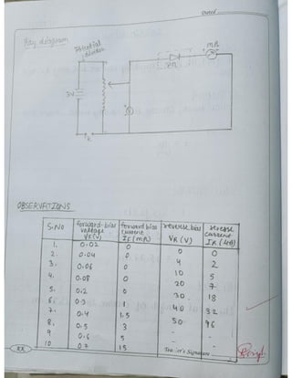 Cbse Class 12 Physics practical file/record 2021-22