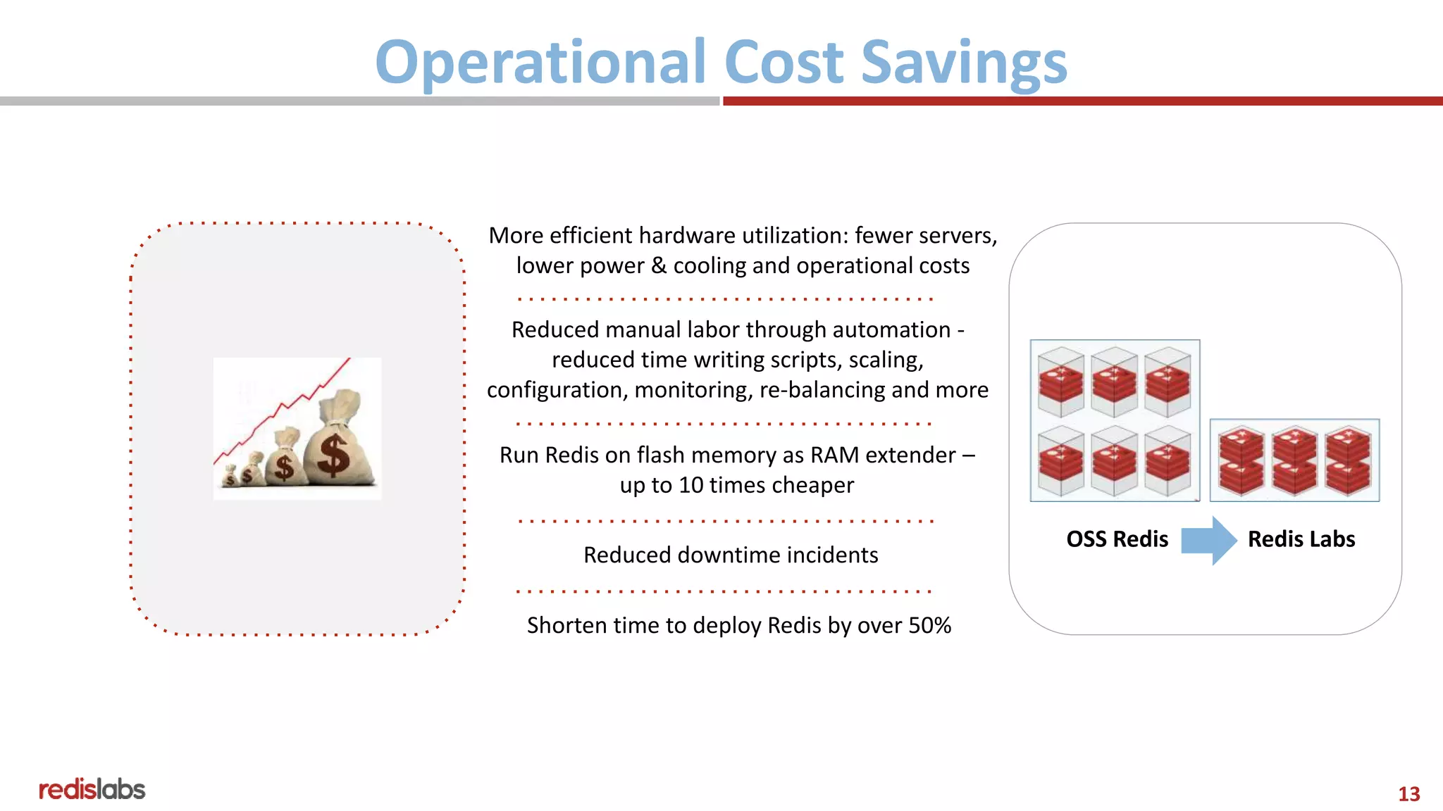 13
Operational Cost Savings
OSS Redis Redis Labs
More efficient hardware utilization: fewer servers,
lower power & cooling and operational costs
Reduced manual labor through automation -
reduced time writing scripts, scaling,
configuration, monitoring, re-balancing and more
Run Redis on flash memory as RAM extender –
up to 10 times cheaper
Reduced downtime incidents
Shorten time to deploy Redis by over 50%
 