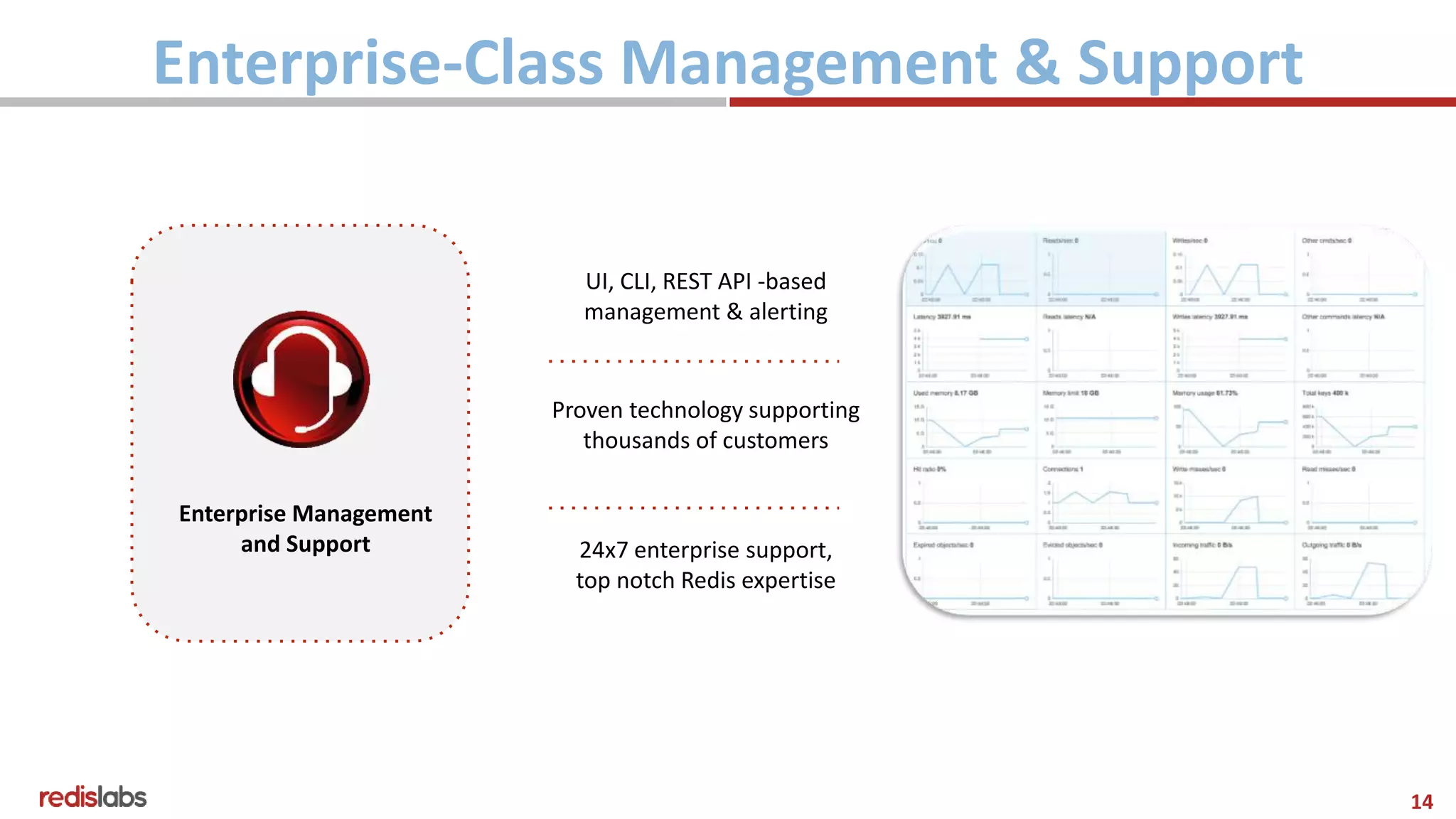 14
Enterprise Management
and Support
UI, CLI, REST API -based
management & alerting
Proven technology supporting
thousands of customers
24x7 enterprise support,
top notch Redis expertise
Enterprise-Class Management & Support
 