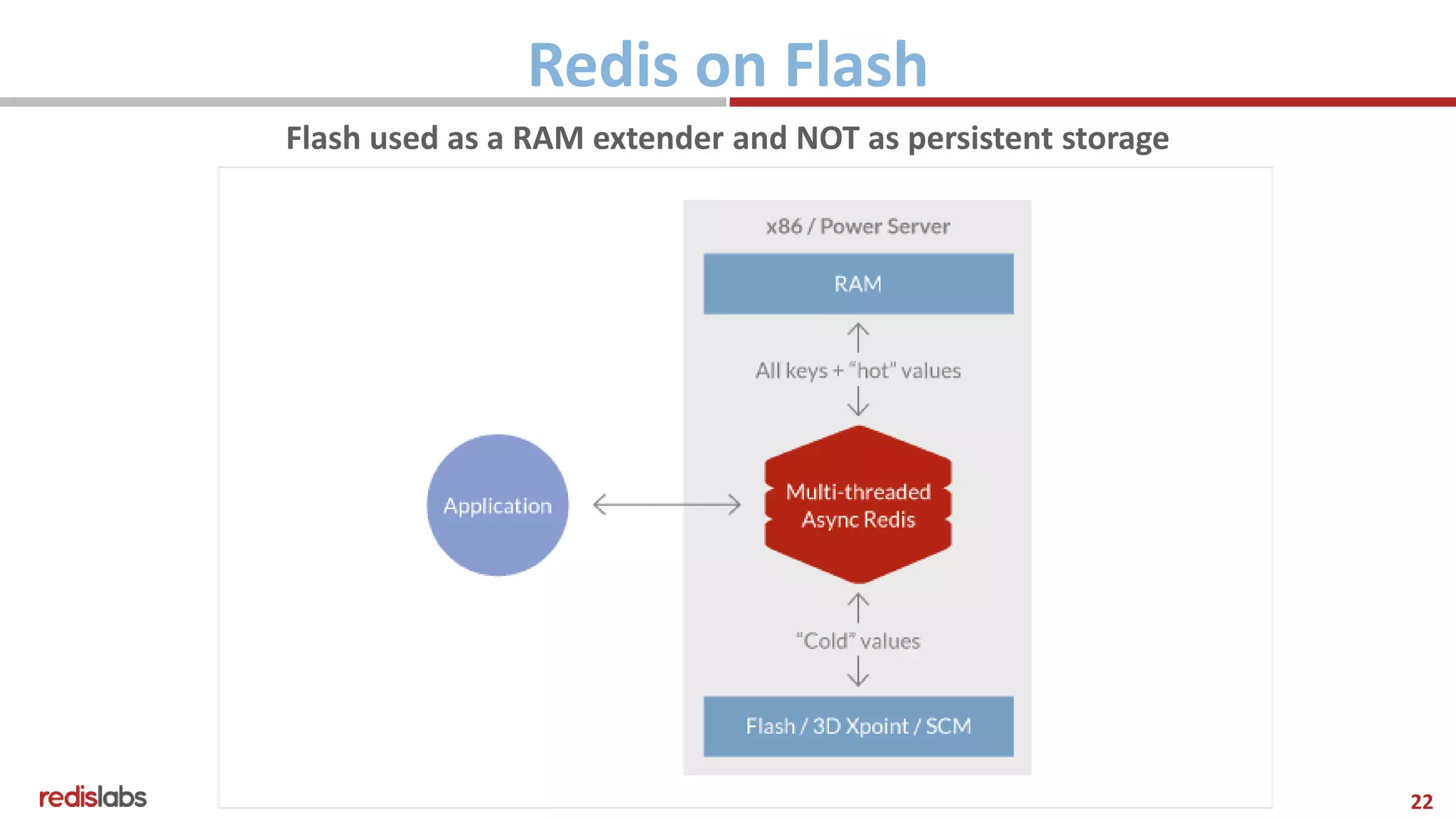 22
Redis on Flash
Flash used as a RAM extender and NOT as persistent storage
 