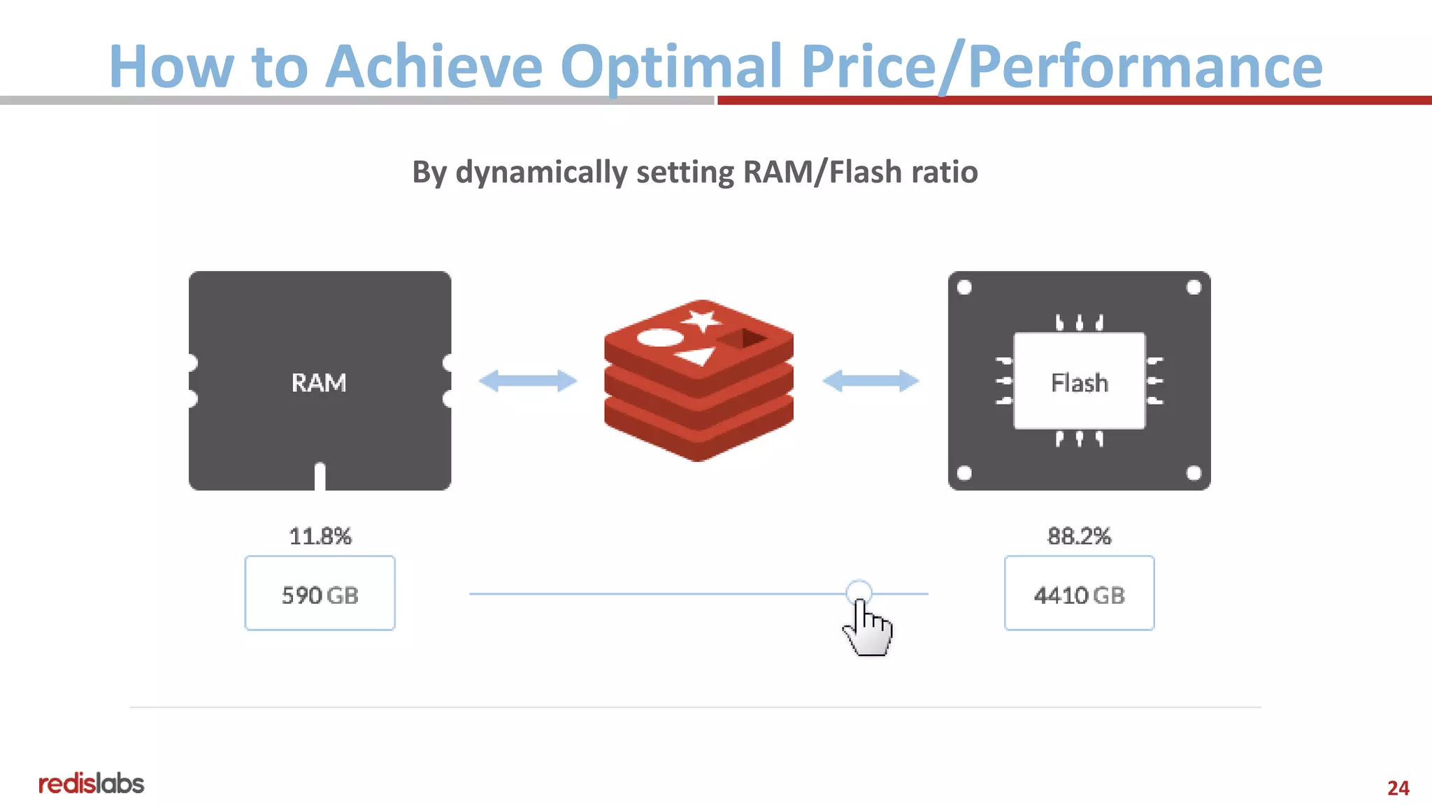 24
How to Achieve Optimal Price/Performance
By dynamically setting RAM/Flash ratio
 
