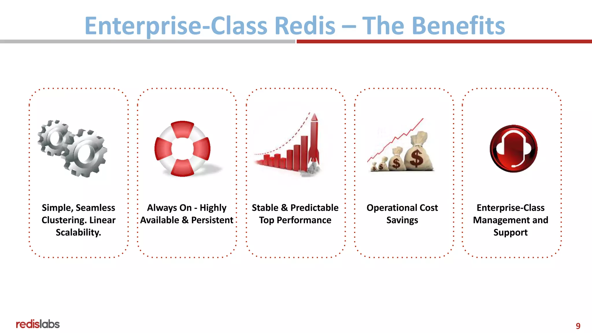 9
Always On - Highly
Available & Persistent
Simple, Seamless
Clustering. Linear
Scalability.
Enterprise-Class
Management and
Support
Enterprise-Class Redis – The Benefits
Stable & Predictable
Top Performance
Operational Cost
Savings
 