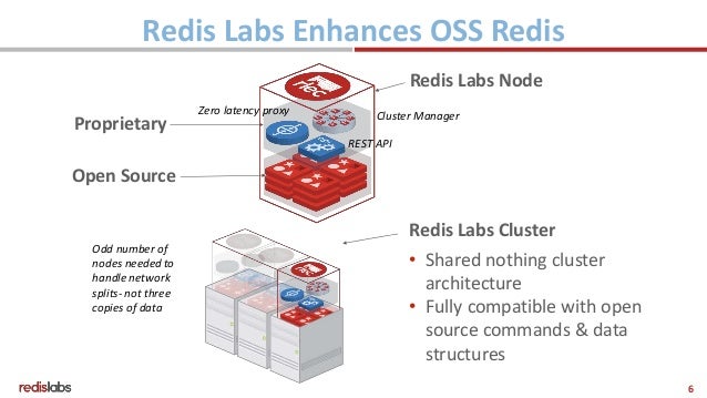 redis labs