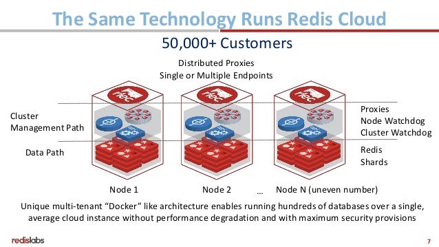 redis labs