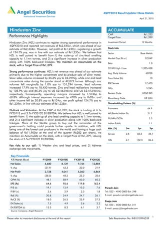4QFY2010 Result Update I Base Metals
                                                                                                                         April 21, 2010




  Hindustan Zinc                                                                         ACCUMULATE
                                                                                         CMP                                    Rs1,232
  Performance Highlights                                                                 Target Price                           Rs1,399

  Hindustan Zinc (HZL) continues to register strong operational performance in           Investment Period                    12 Months
  4QFY2010 and reported net revenues of Rs2,545cr, which was ahead of our
  estimate of Rs2,334cr. However, net profit at Rs1,239cr, registering a growth          Stock Info
  of 124.7% yoy, was in line with our estimate of Rs1,235cr. We believe that             Sector                           Base Metals
  HZL is well poised to benefit from:1) the scale-up of zinc-lead smelting
  capacity to 1.1mn tonnes, and 2) a significant increase in silver production           Market Cap (Rs cr)                     52,049
  along with 100% backward linkages. We maintain an Accumulate on the                    Beta                                       1.0
  stock, with a Target Price of Rs1,399.
                                                                                         52 WK High / Low                     1,325/458
  Strong performance continues: HZL’s net revenue was ahead of our estimate
                                                                                         Avg. Daily Volume                       60928
  primarily due to the higher concentrate and by-product sale of silver metal.
  Silver sales volume increased by 26.6% yoy to 42,399kg, while zinc and lead            Face Value (Rs)                            10
  concentrate sales during the quarter stood at 49,073 tonnes. Although zinc
                                                                                         BSE Sensex                             17,473
  volumes fell marginally by 1.0% yoy to 151,294 tonnes, lead volumes
  increased 17.9% yoy to 18,450 tonnes. Zinc and lead realisations increased             Nifty                                    5,245
  by 105.9% yoy and 85.3% yoy to US $2,462/tonne and US $2,473/tonne,
  respectively. Consequently, operating margins increased by 1,574bp to                  Reuters Code                         HZNC.BO
  60.8%. Although interest expenses increased by 470% yoy to Rs28cr and                  Bloomberg Code                         HZ @IN
  other income fell by 30.8% yoy to Rs134cr, net profit spiked 124.7% yoy to
  Rs1,239cr, in line with our estimate of Rs1,235cr.                                     Shareholding Pattern (%)

                                                                                         Promoters                                 64.9
  Outlook and Valuation: At the CMP of Rs1,232, the stock is trading at 6.1x
  FY2011E and 3.7x FY2012E EV/EBITDA. We believe that HZL is well poised to              MF/Banks/Indian FIs                       31.7
  benefit from: 1) the scale-up of zinc-lead smelting capacity to 1.1mn tonnes,
                                                                                         FII/NRIs/OCBs                              2.3
  and 2) a significant increase in silver production along with 100% backward
  linkages. Plans of the Sterlite group to buy out the remainder of the                  Indian Public                              1.1
  government’s holding could provide further upside. In addition, with HZL
                                                                                         Abs. (%)            3m         1yr         3yr
  being one of the lowest cost producers in the world and having a huge cash
  balance of Rs11,900cr at the end of the quarter (Rs282 per share), we                  Sensex              2.5       60.3        25.7
  maintain an Accumulate on the stock, with a Target Price of Rs1,399, valuing
  the stock at 5.5x FY2012E EV/EBITDA.                                                   HZL                 4.1       152.3       86.6

  Key risks to our call: 1) Weaker zinc and lead prices, and 2) Adverse
  exchange rate movements.

    Key Financials
    Y/E March (Rs cr)              FY2009         FY2010E         FY2011E   FY2012E
   Net Sales                          5,680           8,139         9,764    12,884
   % chg                              (27.9)           43.3          20.0      31.9
   Net Profit                         2,728           4,041         5,063     6,864
   % chg                              (38.0)           48.2          25.3      35.6
   OPM (%)                             48.1            58.9          60.0      60.2
   EPS (Rs)                            64.6            95.6         119.8     162.4
   P/E (x)                             19.1            12.9          10.3       7.6    Paresh Jain
   P/BV (x)                             3.6              2.9          2.3       1.8    Tel: 022 – 4040 3800 Ext: 348
   RoE (%)                             20.8            24.9          24.7      26.1    E-mail: pareshn.jain@angeltrade.com
   RoCE (%)                            18.0            26.5          25.9      27.3
                                                                                       Pooja Jain
   EV/Sales (x)                         7.5              4.9          3.6       2.2
                                                                                       Tel: 022 – 4040 3800 Ext: 311
   EV/EBITDA (x)                       15.5              8.3          6.1       3.7    E-mail: pooja.j@angeltrade.com
    Source: Company, Angel Research

                                                                                                                                          1
Please refer to important disclosures at the end of this report                           Sebi Registration No: INB 010996539
 
