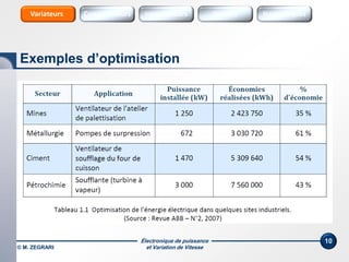 Électronique de puissance
et Variation de Vitesse
10
Exemples d’optimisation
Sources Sources HarmoniquesInterrupteursConvertisseursVariateurs
© M. ZEGRARI
 
