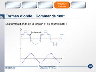 Électronique de puissance
et Variation de Vitesse© M. ZEGRARI
110
Les formes d’onde de la tension et du courant sont :
t
va
t
ia
Fondamentale
Formes d’onde : Commande 180°
Onduleurs
Triphasés
Variateurs de
vitesse MAS
Gradateurs
Ondes
Gradateurs
Contrôle Phase
Onduleurs
Monophasés
 