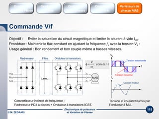 Électronique de puissance
et Variation de Vitesse© M. ZEGRARI
118
Objectif : Éviter la saturation du circuit magnétique et limiter le courant à vide Is0.
Procédure :Maintenir le flux constant en ajustant la fréquence fs avec la tension Vs :
Usage général : Bon rendement et bon couple même a basses vitesses.
ttancons:
V
s
s


Redresseur Onduleur à transistorsFiltre
A
B
C
MAS
Vs
t
Tension instantanée
Tension moyenne
t
Is
Courant moteur
Convertisseur indirect de fréquence :
Redresseur PD3 à diodes + Onduleur à transistors IGBT.
Tension et courant fournis par
l’onduleur à MLI.
Variateurs de
vitesse MAS
Gradateurs
Ondes
Gradateurs
Contrôle Phase
Onduleurs
Monophasés
Onduleurs
Triphasés
Commande V/f
 