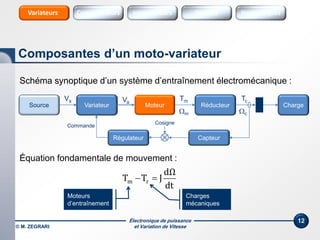 Électronique de puissance
et Variation de Vitesse
12
Schéma synoptique d’un système d’entraînement électromécanique :
Équation fondamentale de mouvement :
dt
dΩ
JTT rm 
Moteurs
d’entraînement
Charges
mécaniques
Composantes d’un moto-variateur
Sources Sources HarmoniquesInterrupteursConvertisseursVariateurs
© M. ZEGRARI
Variateur Moteur Réducteur ChargeSource
Commande
Vs Va
Tm Tc
m c
Capteur
Cosigne
Régulateur
 