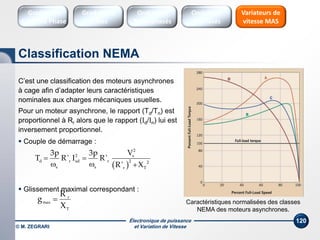 Électronique de puissance
et Variation de Vitesse© M. ZEGRARI
120
C’est une classification des moteurs asynchrones
à cage afin d’adapter leurs caractéristiques
nominales aux charges mécaniques usuelles.
Pour un moteur asynchrone, le rapport (Td/Tn) est
proportionnel à Rr alors que le rapport (Id/In) lui est
inversement proportionnel.
 Couple de démarrage :
 Glissement maximal correspondant :
 
2
2 s
d r sd r 2 2
s s r T
V3p 3p
T R' I R'
R' X
 
  
T
r
max
X
'R
g  Caractéristiques normalisées des classes
NEMA des moteurs asynchrones.
Variateurs de
vitesse MAS
Gradateurs
Ondes
Gradateurs
Contrôle Phase
Onduleurs
Monophasés
Onduleurs
Triphasés
Classification NEMA
 