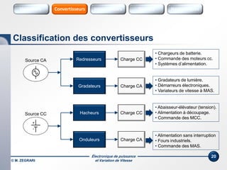 Électronique de puissance
et Variation de Vitesse© M. ZEGRARI
20
Classification des convertisseurs
Redresseurs
Gradateurs
Hacheurs
Onduleurs
Charge CC
Charge CA
Source CA
Source CC
+
-
Charge CA
Charge CC
• Chargeurs de batterie.
• Commande des moteurs cc.
• Systèmes d’alimentation.
• Gradateurs de lumière.
• Démarreurs électroniques.
• Variateurs de vitesse à MAS.
• Abaisseur-élévateur (tension).
• Alimentation à découpage.
• Commande des MCC.
• Alimentation sans interruption
• Fours industriels.
• Commande des MAS.
Variateurs Sources Sources HarmoniquesInterrupteursConvertisseurs
 