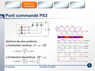 Électronique de puissance
et Variation de Vitesse© M. ZEGRARI
54
Vm
T2T1
ωt
vAN
π 2π
vCC
ωt
vCC(moy)
iCC
ωt
iCC(moy)
ωt
T3 T1
vBN vCN
ωt
ωt
ia
ib
ic
T1
R
ia
icc
A
vcc
T2 T3vAN
vBN
vCN
B
C
ib
ic
N
Source
triphasée
équilibrée
Sections les plus positives :
 Conduction continue : 0    30°
 Conduction discontinue : 30°  
 cc m
3 3
v moy V cos
2
 

  m
cc
3V
v moy 1 cos
2 6
  
        
Pont commandé PS3
Hacheurs
réversibles
Variateurs de
vitesse
Hacheurs
1 Quadrant
Redresseurs
Commandés
Redresseurs
Non commandés
 