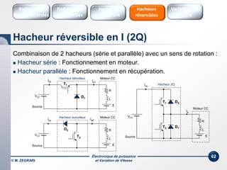 Électronique de puissance
et Variation de Vitesse© M. ZEGRARI
62
Combinaison de 2 hacheurs (série et parallèle) avec un sens de rotation :
 Hacheur série : Fonctionnement en moteur.
 Hacheur parallèle : Fonctionnement en récupération.
Source
VCC
icc
L
D1
R
T1
ia1
Hacheur dévolteur Moteur CC
E
Source
VCC
icc
L
T2
RD2
ia2
Hacheur survolteur Moteur CC
E
Source
VCC
icc
L
R
Moteur CC
E
T2
T1
ia
Hacheur 2Q
D2
D1
Hacheur réversible en I (2Q)
Variateurs de
vitesse
Redresseurs
Commandés
Redresseurs
Non commandés
Hacheurs
1 Quadrant
Hacheurs
réversibles
 