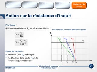 Électronique de puissance
et Variation de Vitesse© M. ZEGRARI
67
Procédure :
Placer une résistance Rv en série avec l’induit.
Mode de variation :
 Vitesse à vide v inchangée.
 Modification de la pente m de la
caractéristique mécanique. 1
Tr
Tem

v
 
a v
2
R R
m
K



a
v
V
K
 

Ra1Ra2Ra3
3 2
Entraînement à couple résistant constant
Action sur la résistance d’induit
Redresseurs
Commandés
Redresseurs
Non commandés
Hacheurs
1 Quadrant
Variateurs de
vitesse
Hacheurs
réversibles
 