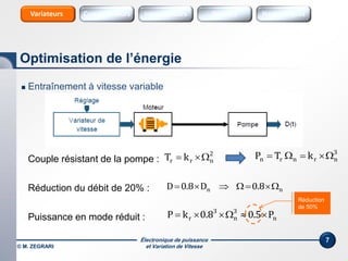 Électronique de puissance
et Variation de Vitesse
 Entraînement à vitesse variable
Couple résistant de la pompe :
Réduction du débit de 20% :
Puissance en mode réduit :
7
nn 8.0D8.0D 
2
nrr kT 
3
nrnrn kTP 
n
3
n
3
r P5.08.0kP 
Réduction
de 50%
Optimisation de l’énergie
© M. ZEGRARI
Sources Sources HarmoniquesInterrupteursConvertisseursVariateurs
 
