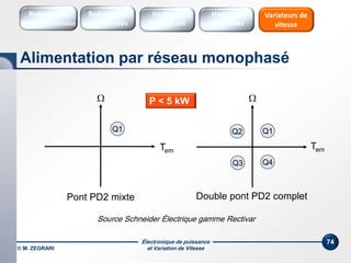 Électronique de puissance
et Variation de Vitesse
74
P < 5 kW
Double pont PD2 completPont PD2 mixte

Tem
Q1

Tem
Q1
Q4
Q2
Q3
Source Schneider Électrique gamme Rectivar
Alimentation par réseau monophasé
Redresseurs
Commandés
Redresseurs
Non commandés
Hacheurs
1 Quadrant
Variateurs de
vitesse
Hacheurs
réversibles
© M. ZEGRARI
 